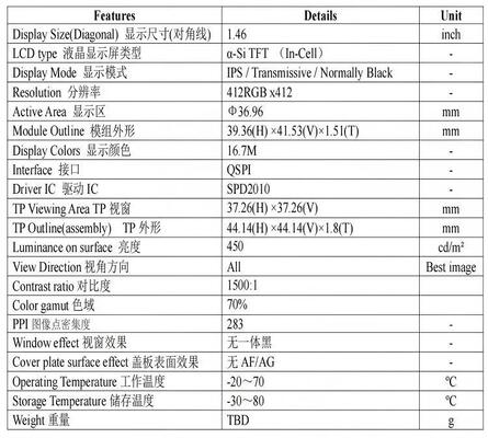 1.46 inch Round IPS TFT LCD Module with 412x412 Resolution and 450nit Brightness for Smart Home Appliances