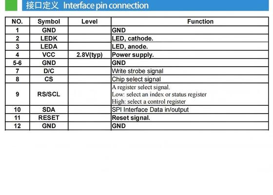 2.0 Inch IPS TFT Display with 240(RGB)x320 Resolution ST7789V IC  500nits SPI 4W interface 3LEDS All View TFT Color Display